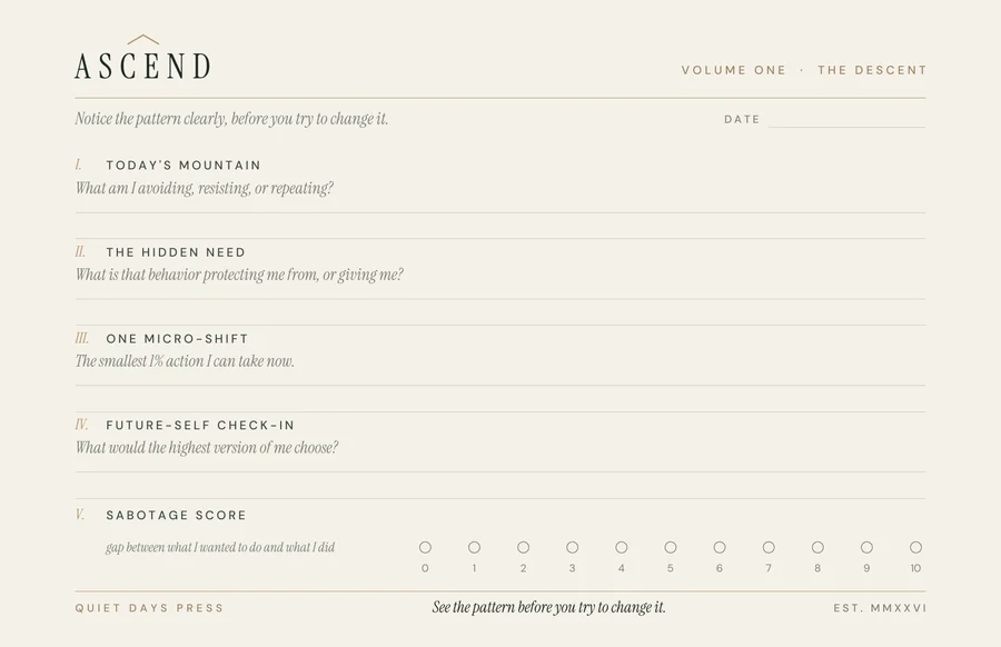 Front of the Ascend Framework Card, marked &lsquo;VOLUME ONE · THE DESCENT&rsquo;: the headline &lsquo;Notice the pattern clearly, before you try to change it.&rsquo; above five numbered fields &mdash; today&rsquo;s mountain, the hidden need, one micro-shift, future-self check-in, and a sabotage score marked nought to ten.